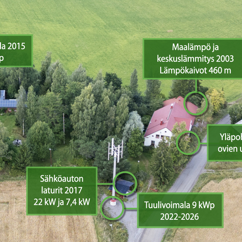 Energiatehokkuus syntyy näin