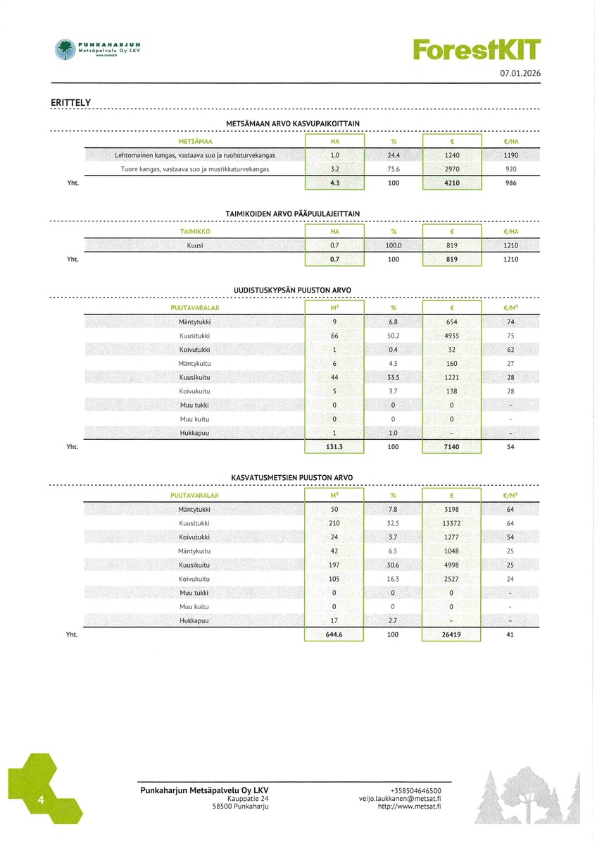 Metsäarvio s.4