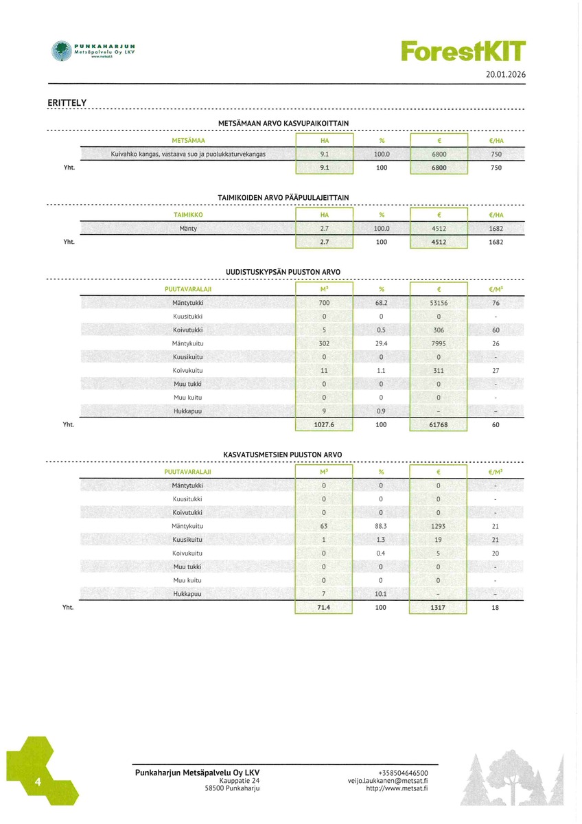 Metsäarvio s.4