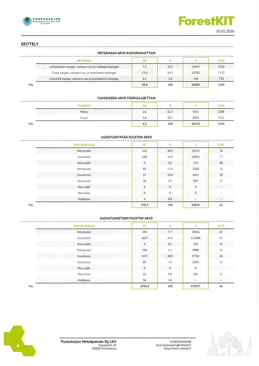 Metsäarvio s.4